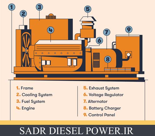 8 جزء اصلی یک ژنراتور