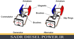 آلترناتور در مقابل ژنراتور