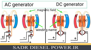 آلترناتور در مقابل ژنراتور