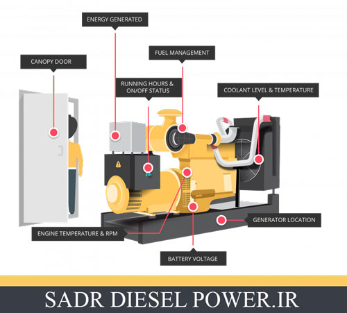 بازرسی عمومی معمولی